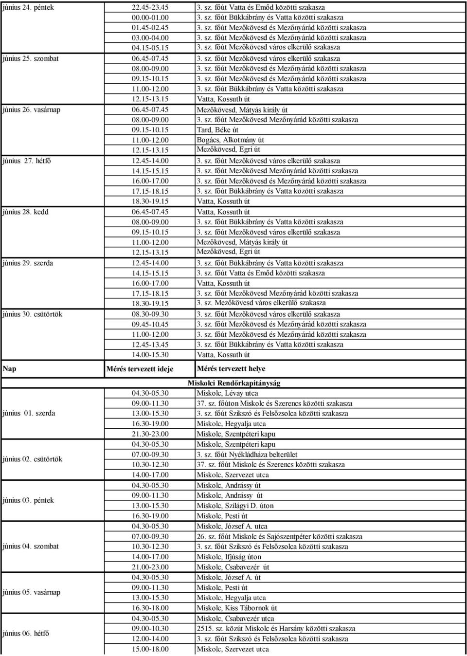 45-07.45 3. sz. főút Mezőkövesd város elkerülő szakasza 08.00-09.00 3. sz. főút Mezőkövesd és Mezőnyárád közötti szakasza 09.15-10.15 3. sz. főút Mezőkövesd és Mezőnyárád közötti szakasza 11.00-12.