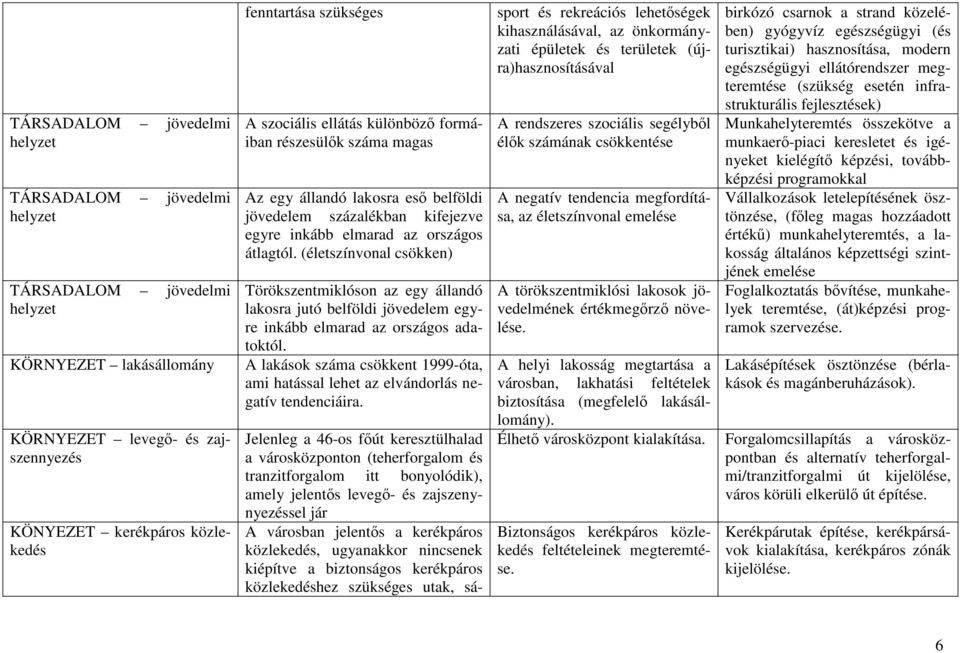 (életszínvonal csökken) Törökszentmiklóson az egy állandó lakosra jutó belföldi jövedelem egyre inkább elmarad az országos adatoktól.