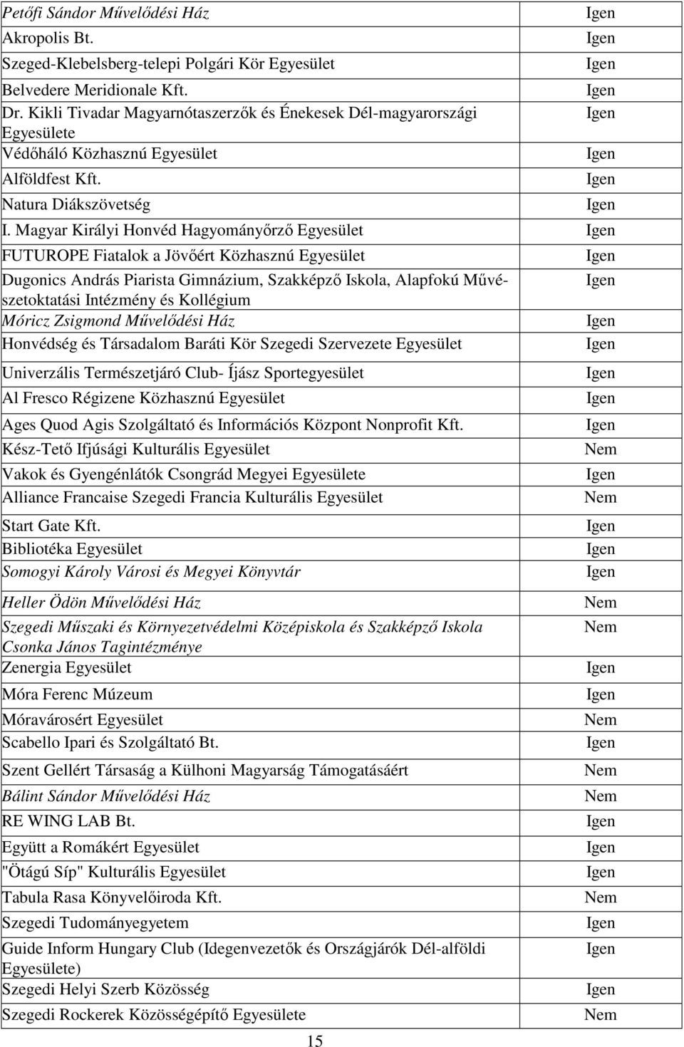 Magyar Királyi Honvéd Hagyományırzı Egyesület FUTUROPE Fiatalok a Jövıért Közhasznú Egyesület Dugonics András Piarista Gimnázium, Szakképzı Iskola, Alapfokú Mővészetoktatási Intézmény és Kollégium