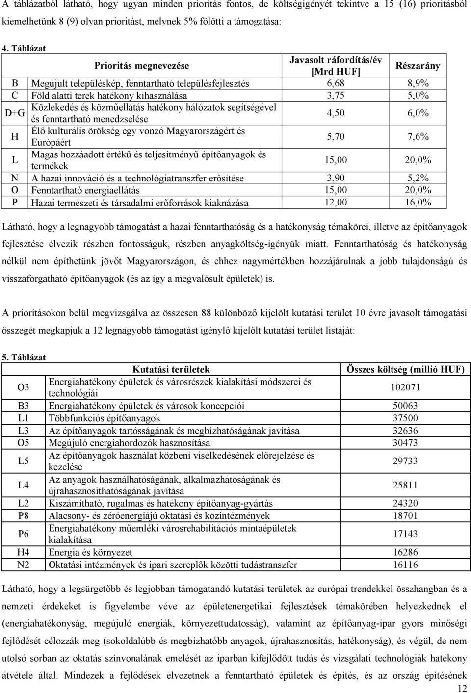 Közlekedés és közműellátás hatékony hálózatok segítségével D+G és fenntartható menedzselése 4,50 6,0% H Élő kulturális örökség egy vonzó Magyarországért és Európáért 5,70 7,6% L Magas hozzáadott