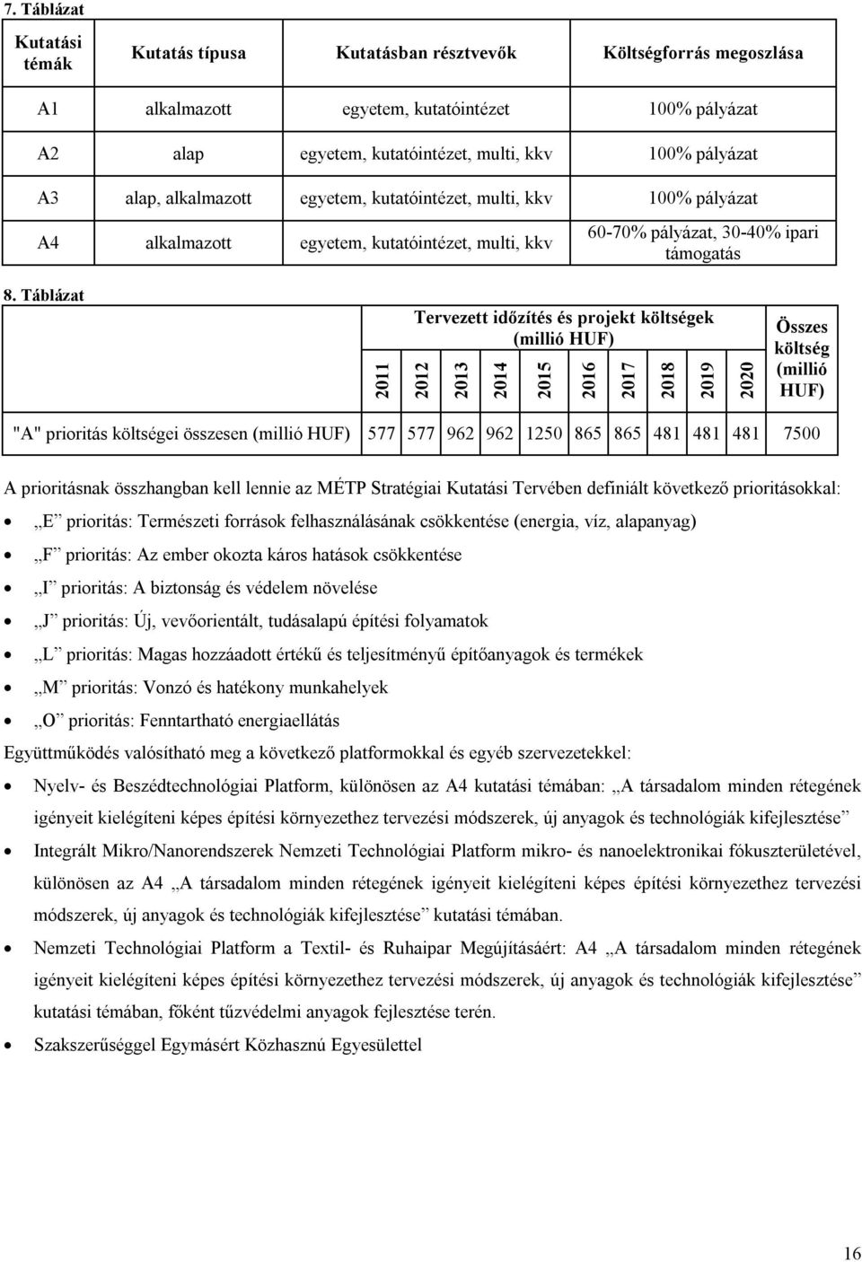 Táblázat 2011 Tervezett időzítés és projekt költségek (millió HUF) 2012 2013 2014 2015 2016 2017 2018 2019 2020 Összes költség (millió HUF) "A" prioritás költségei összesen (millió HUF) 577 577 962