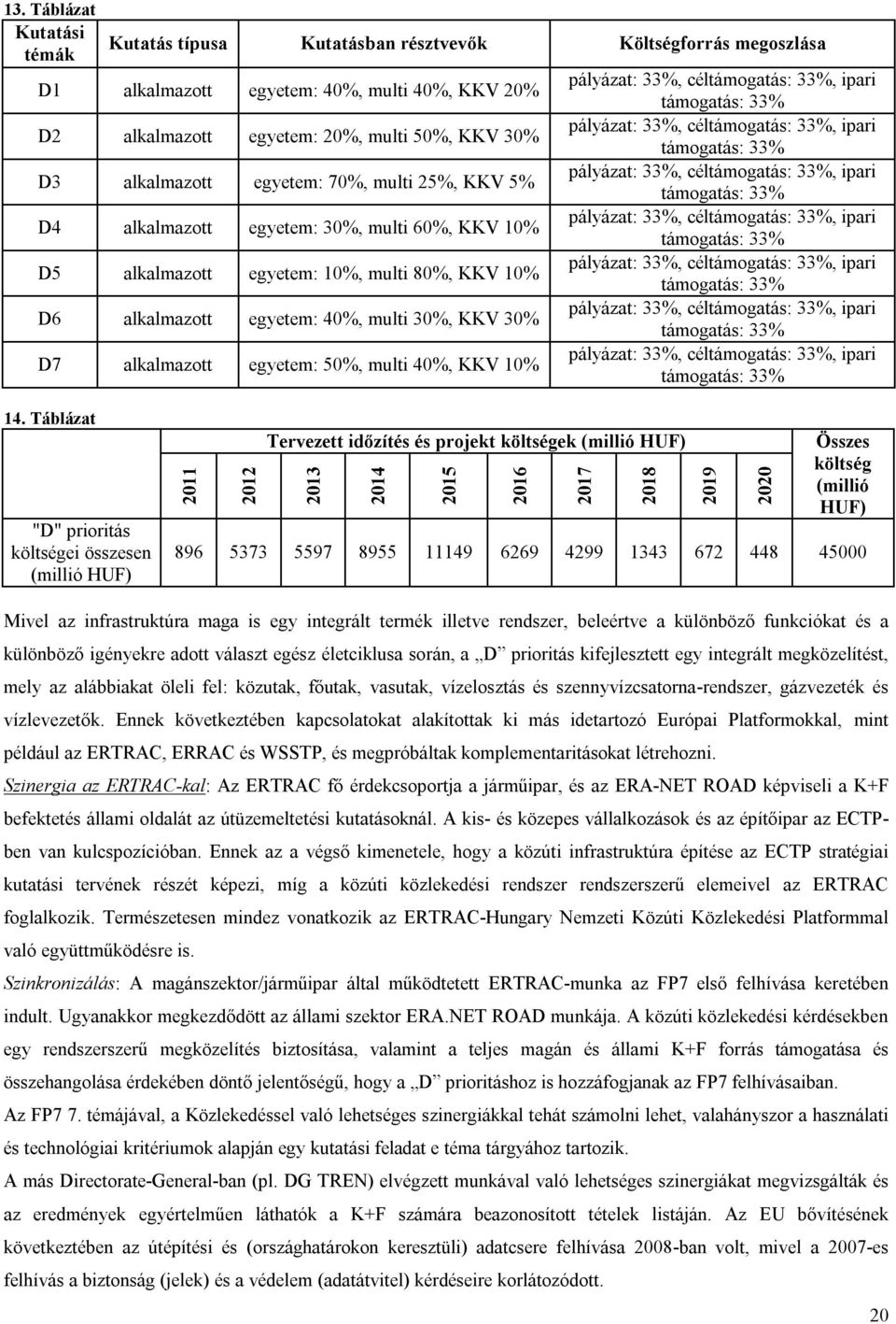 alkalmazott egyetem: 50%, multi 40%, KKV 10% pályázat: 33%, céltámogatás: 33%, ipari támogatás: 33% pályázat: 33%, céltámogatás: 33%, ipari támogatás: 33% pályázat: 33%, céltámogatás: 33%, ipari