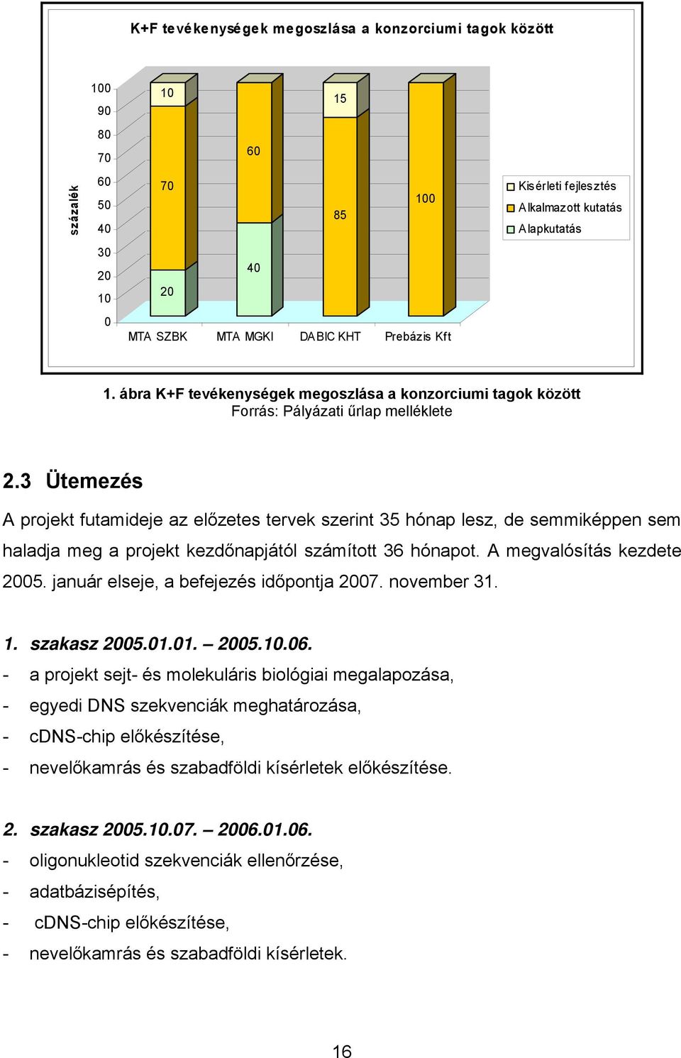 3 Ütemezés A projekt futamideje az előzetes tervek szerint 35 hónap lesz, de semmiképpen sem haladja meg a projekt kezdőnapjától számított 36 hónapot. A megvalósítás kezdete 2005.