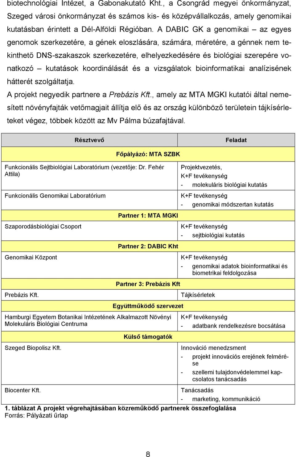 kutatások koordinálását és a vizsgálatok bioinformatikai analízisének hátterét szolgáltatja. A projekt negyedik partnere a Prebázis Kft.