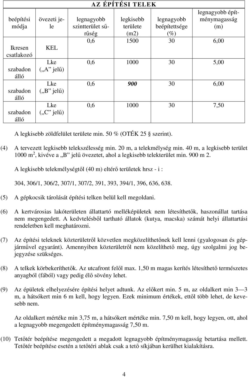 50 % (OTÉK 25 szerint). (4) A tervezett legkisebb telekszélesség min. 20 m, a telekmélység min. 40 m, a legkisebb terület 1000 m 2, kivéve a B jelű övezetet, ahol a legkisebb telekterület min.