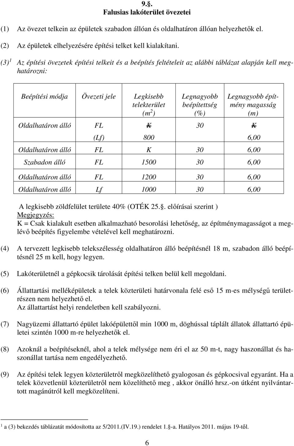 K 800 Legnagyobb beépítettség (%) Legnagyobb építmény magasság (m) 30 K 6,00 Oldalhatáron álló FL K 30 6,00 Szabadon álló FL 1500 30 6,00 Oldalhatáron álló FL 1200 30 6,00 Oldalhatáron álló Lf 1000