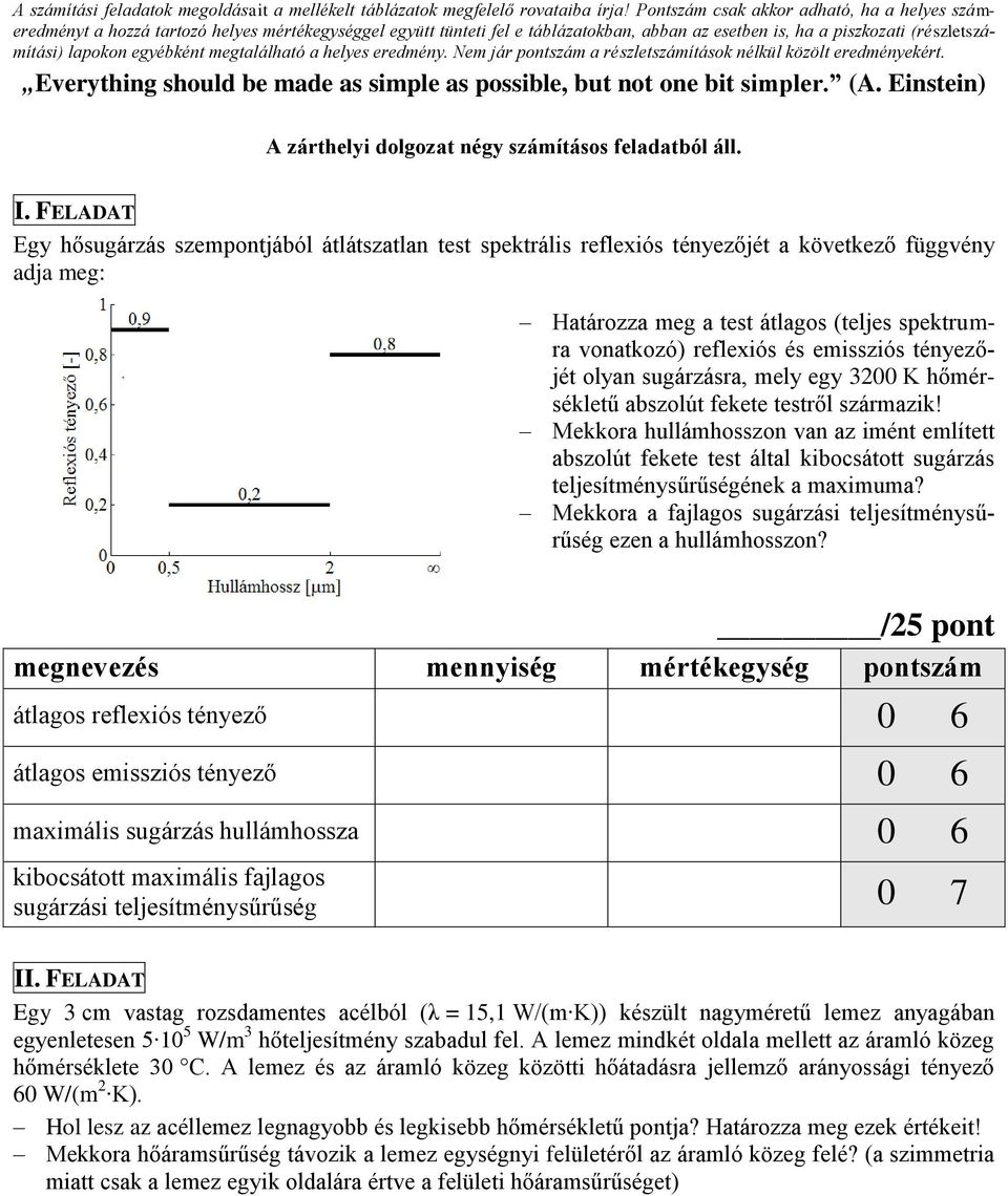 egyébként megtalálható a helyes eredmény. Nem jár pontszám a részletszámítások nélkül közölt eredményekért. Everything should be made as simple as possible, but not one bit simpler. (A.