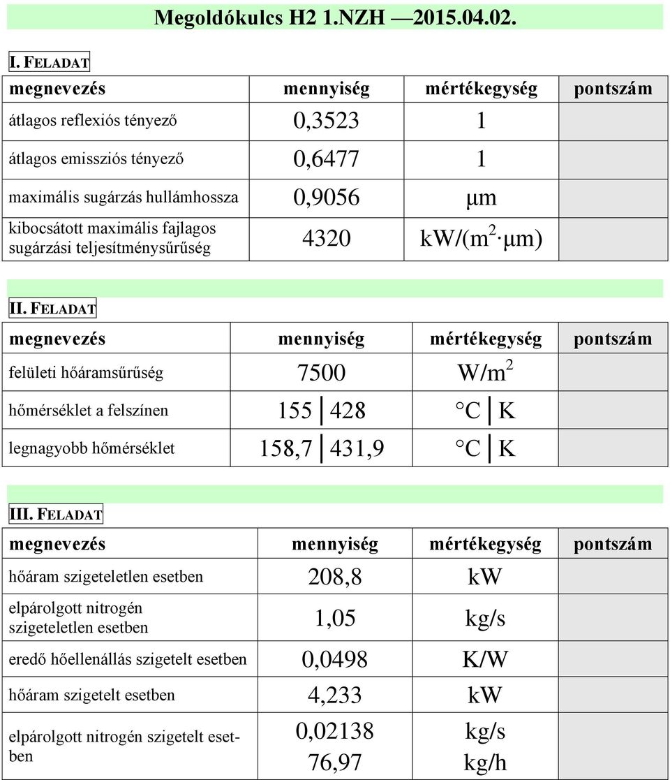 fajlagos sugárzási teljesítménysűrűség 430 kw/(m μm) II.