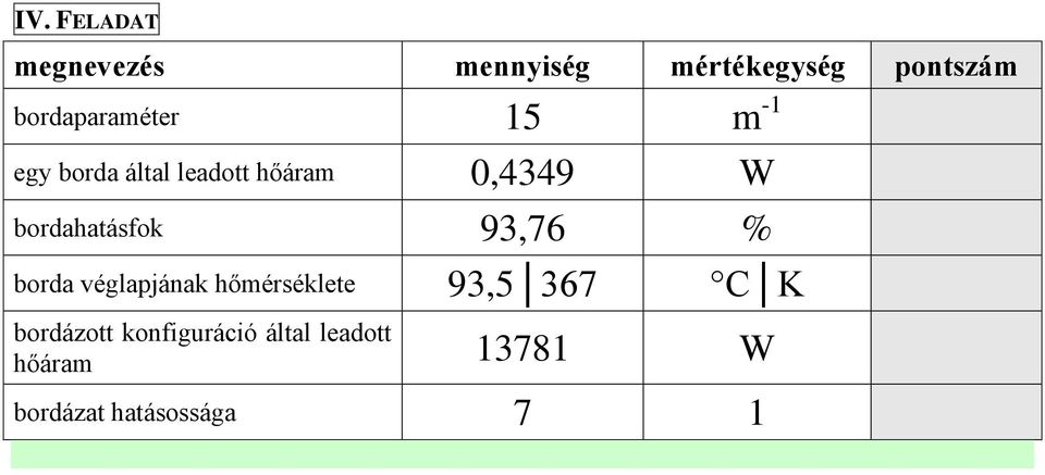 véglapjának hőmérséklete 93,5 367 C K bordázott