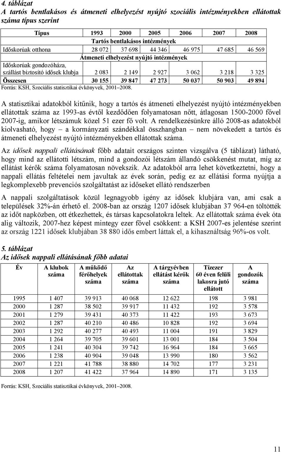 39 847 47 273 50 037 50 903 49 894 Forrás: KSH, Szociális statisztikai évkönyvek, 2001 2008.