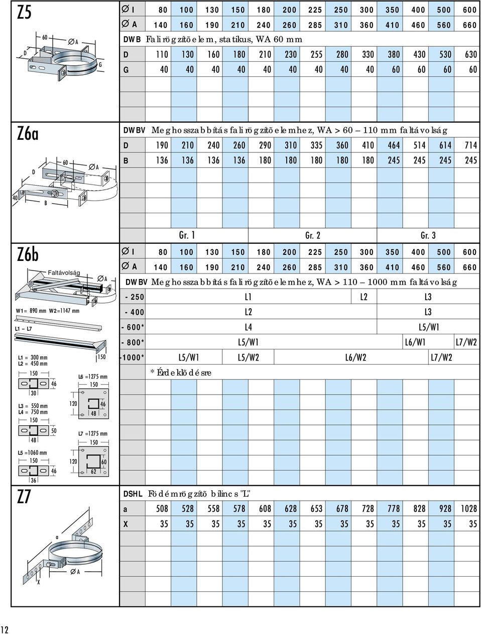 = 750 mm 50 48 L5 =1060 mm 46 36 Z7 ltávolság 120 120 A L6 =1275 mm 46 48 L7 =1275 mm 62 60 Winkelhlter Gr. 1 Gr. 2 Gr.