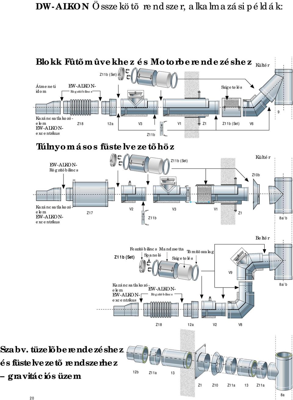 Kültér Z10b Kzáncstlkozóelem W-ALKONexcentrikus Z17 2 Z11b 3 1 Z1 8/b Beltér eszítõbilincs Mndzsett Tömítõszlg Z11b (Set) Spnoló Szigetelés 9