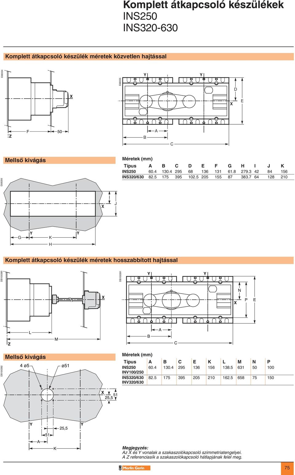 7 64 128 210 I J K H Komplett átkapcsoló készülék méretek hosszabbított hajtással DB100390 DB100391 DB100392 Mellsô kivágás Típus A B C E K L M N P INS250 60.4 130.