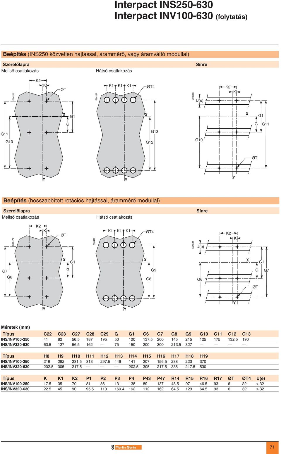 E90478 K1 K1 K1 ØT4 E21521 U(e) K2 K 1 1 7 9 7 6 8 6 ØT Típus C22 C23 C27 C28 C29 1 6 7 8 9 10 11 12 13 INS/INV100-250 41 82 56.5 187 195 50 100 137.5 200 145 215 125 175 132.5 190 INS/INV320-630 63.