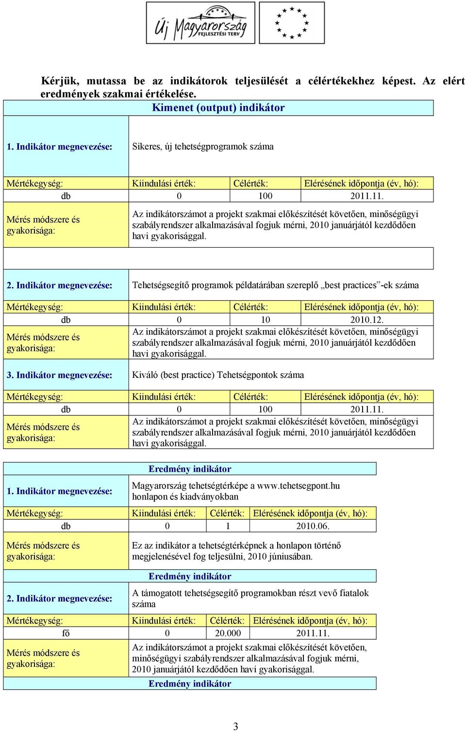 12. minőségügyi szabályrendszer alkalmazásával fogjuk mérni, 2010 januárjától kezdődően havi gyakorisággal. 3. Indikátor megnevezése: Kiváló (best practice) Tehetségpontok száma db 0 100 2011.