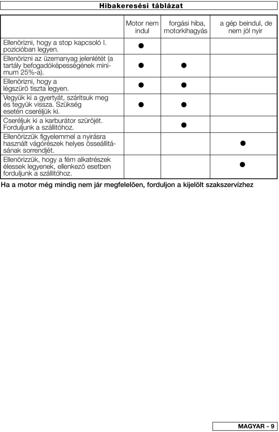 Forduljunk a szállitóhoz. Ellenörizzük figyelemmel a nyirásra használt vágórészek helyes össeállitásának sorrendjét.