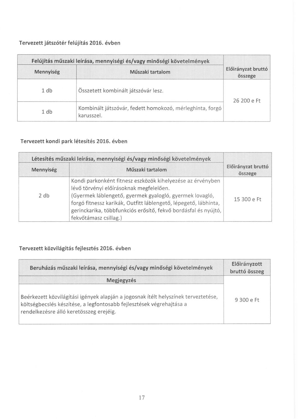 Kombinált játszóvár, fedett homokozó, mérleghinta, forgó karusszel. -- 26200 e Ft Tervezett kondi park létesítés 2016.