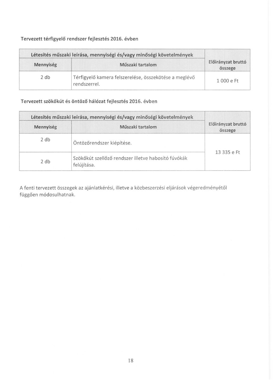 rendszerrel. Előirányzat bruttó összege 1000 e Ft Tervezett szökőkút és öntöző hálózat fejlesztés 2016.