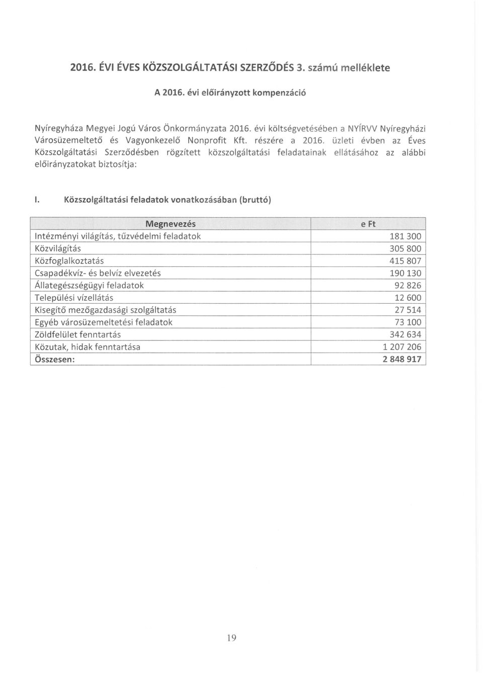 üzleti évben az Éves Közszolgáltatási Szerződésben rögzített közszolgáltatási feladatainak ellátásához az alábbi előirányzatokat biztosítja: I.