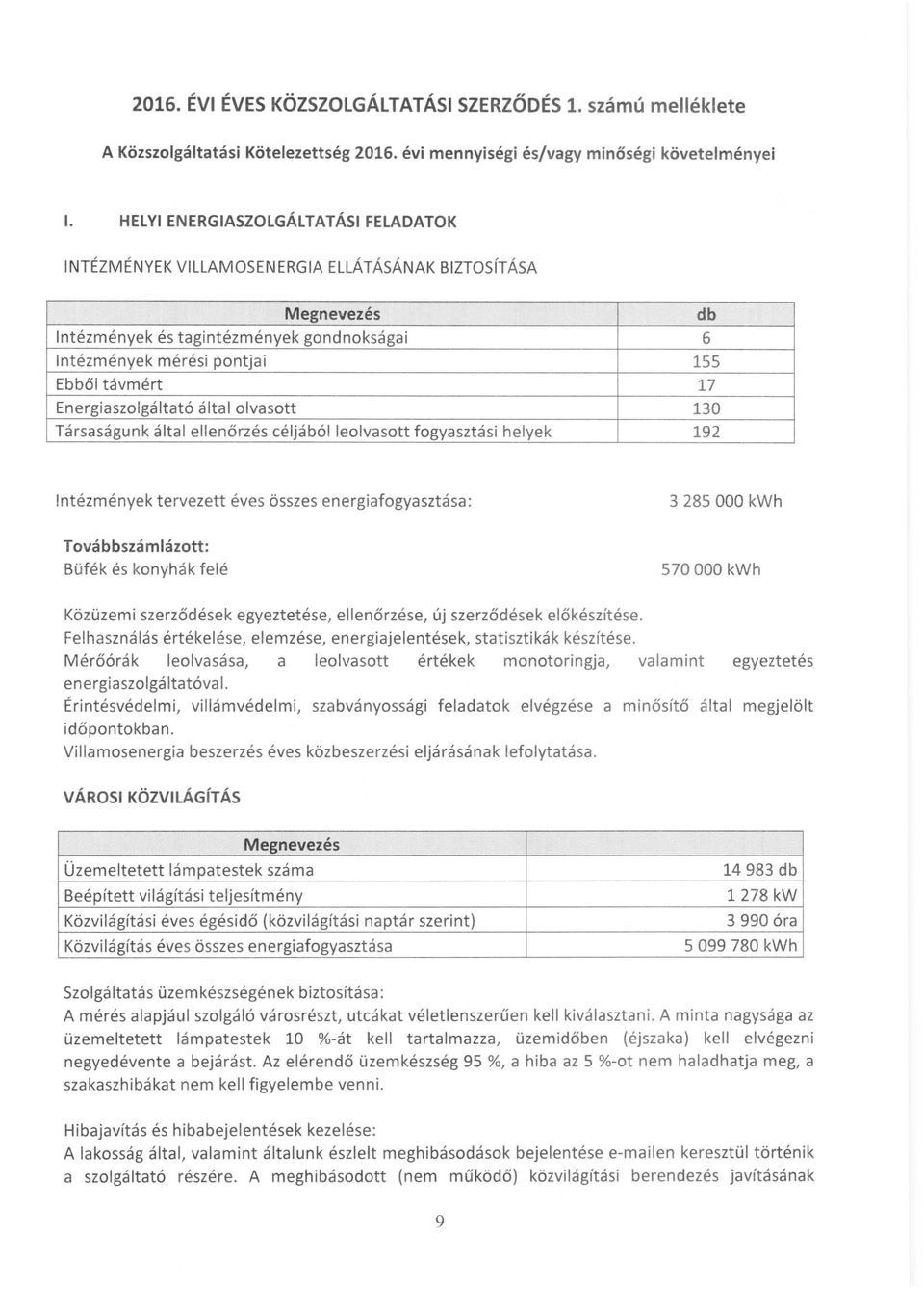 Energiaszolgáltató által olvasott 130 Társaságunk által ellenőrzés céljából leolvasott fogyasztási helyek 192 Intézmények tervezett éves összes energiafogyasztása: 3285 OOO kwh Továbbszámlázott: