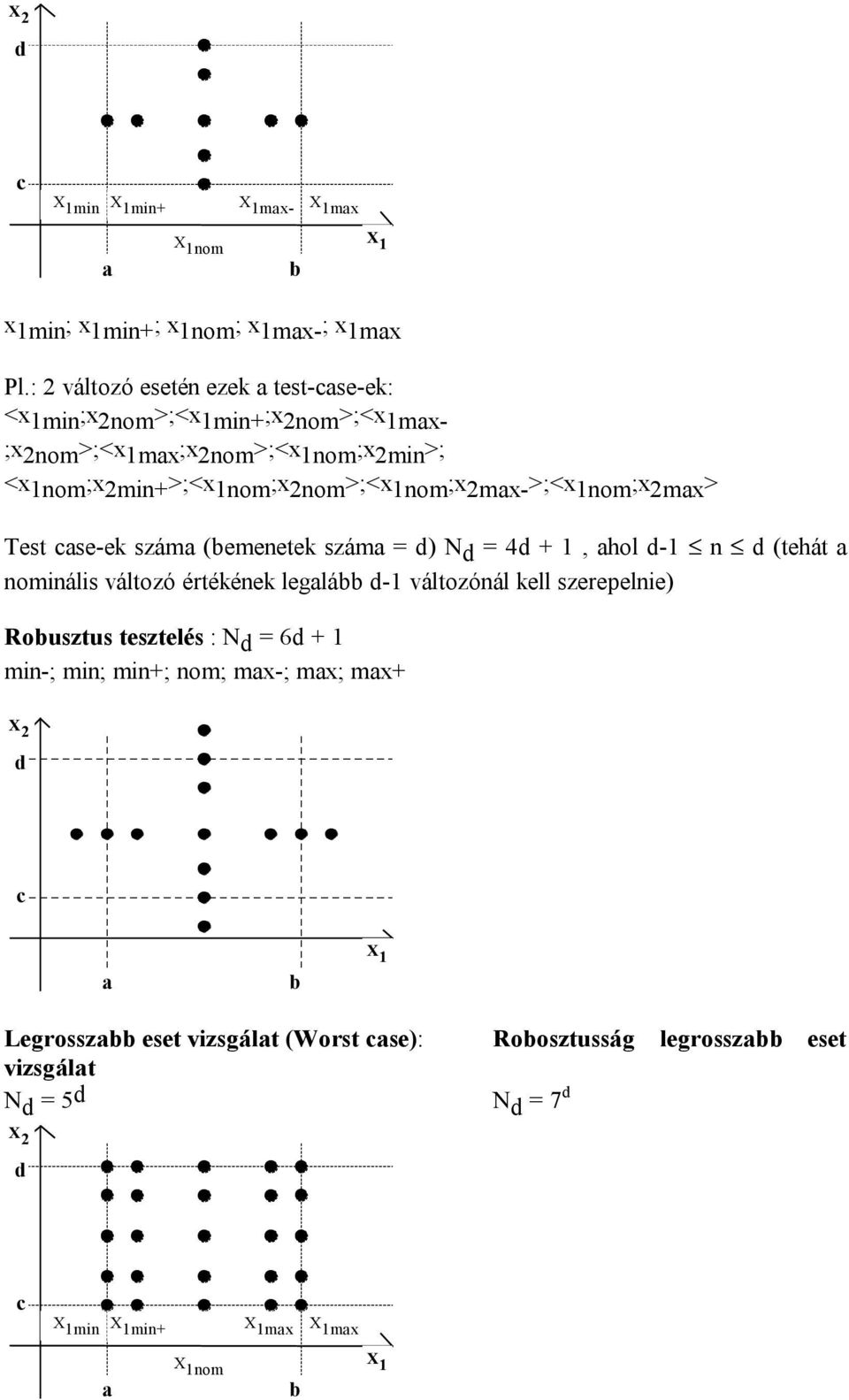 1nom ;x 2max- >;<x 1nom ;x 2max > Test case-ek száma (bemenetek száma = d) N d = 4d + 1, ahol d-1 n d (tehát a nominális változó értékének legalább d-1 változónál kell
