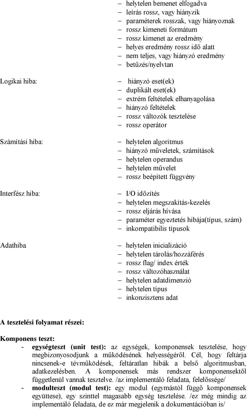operátor helytelen algoritmus hiányzó műveletek, számítások helytelen operandus helytelen művelet rossz beépített függvény I/O időzítés helytelen megszakítás-kezelés rossz eljárás hívása paraméter