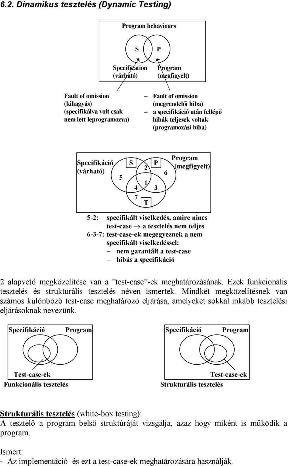 nincs test-case fi a tesztelés nem teljes 6-3-7: test-case-ek megegyeznek a nem specifikált viselkedéssel: - nem garantált a test-case - hibás a specifikáció 2 alapvető megközelítése van a test-case