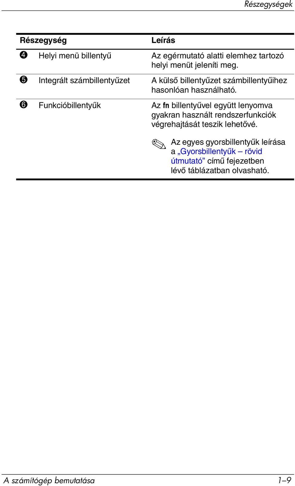 6 Funkcióbillentyűk Az fn billentyűvel együtt lenyomva gyakran használt rendszerfunkciók végrehajtását