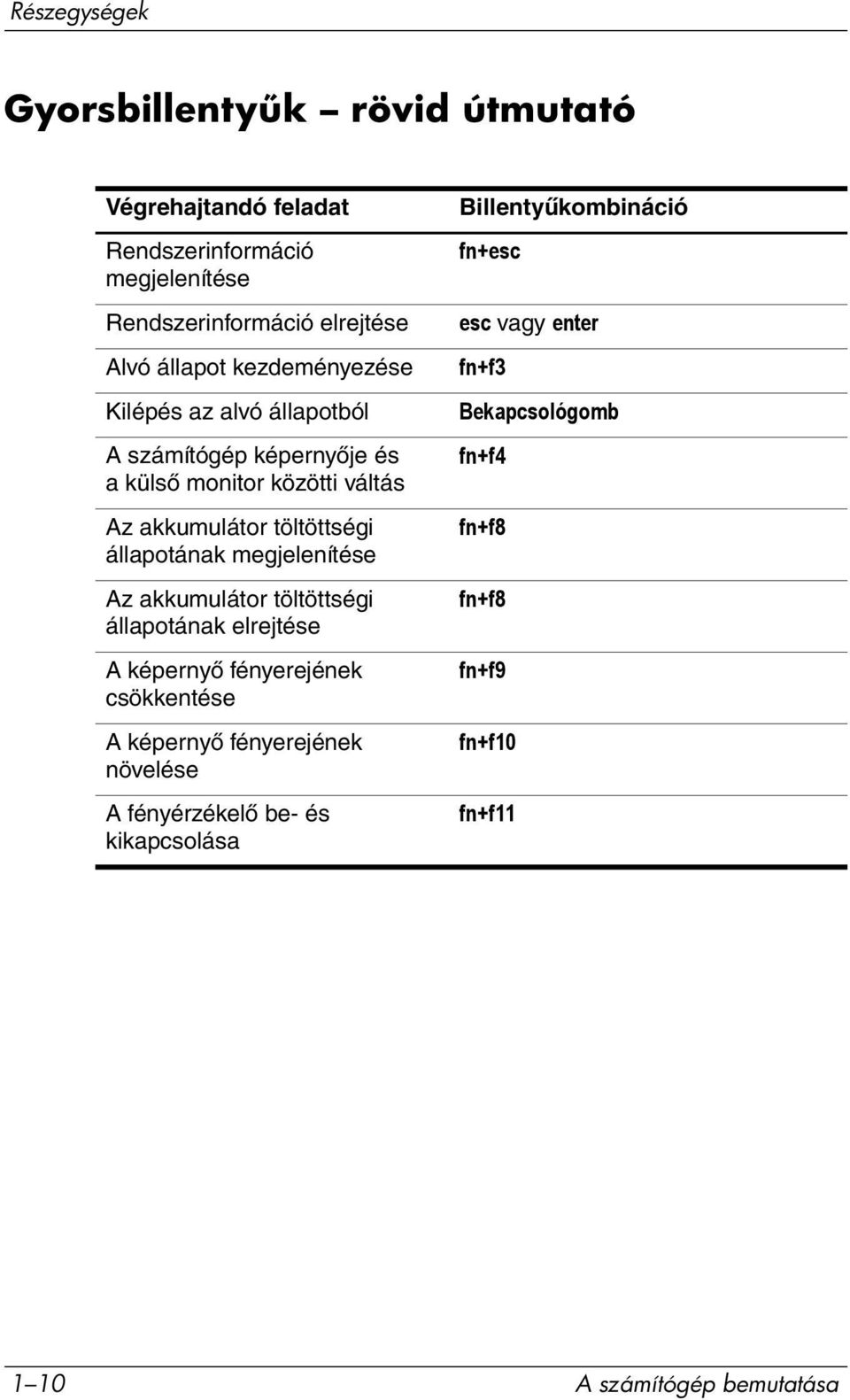 megjelenítése Az akkumulátor töltöttségi állapotának elrejtése A képernyő fényerejének csökkentése A képernyő fényerejének növelése A