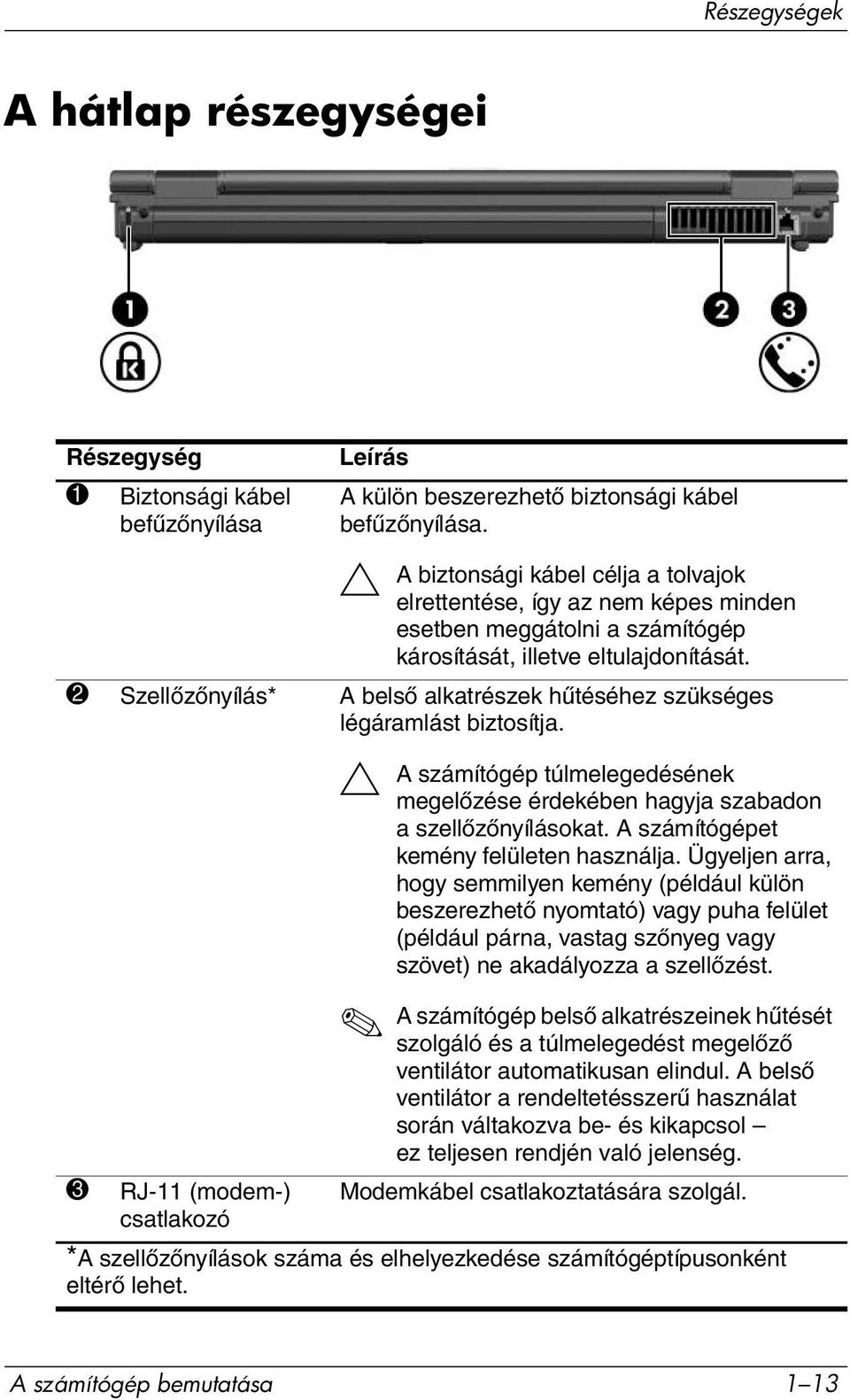 2 Szellőzőnyílás* A belső alkatrészek hűtéséhez szükséges légáramlást biztosítja. Ä A számítógép túlmelegedésének megelőzése érdekében hagyja szabadon a szellőzőnyílásokat.