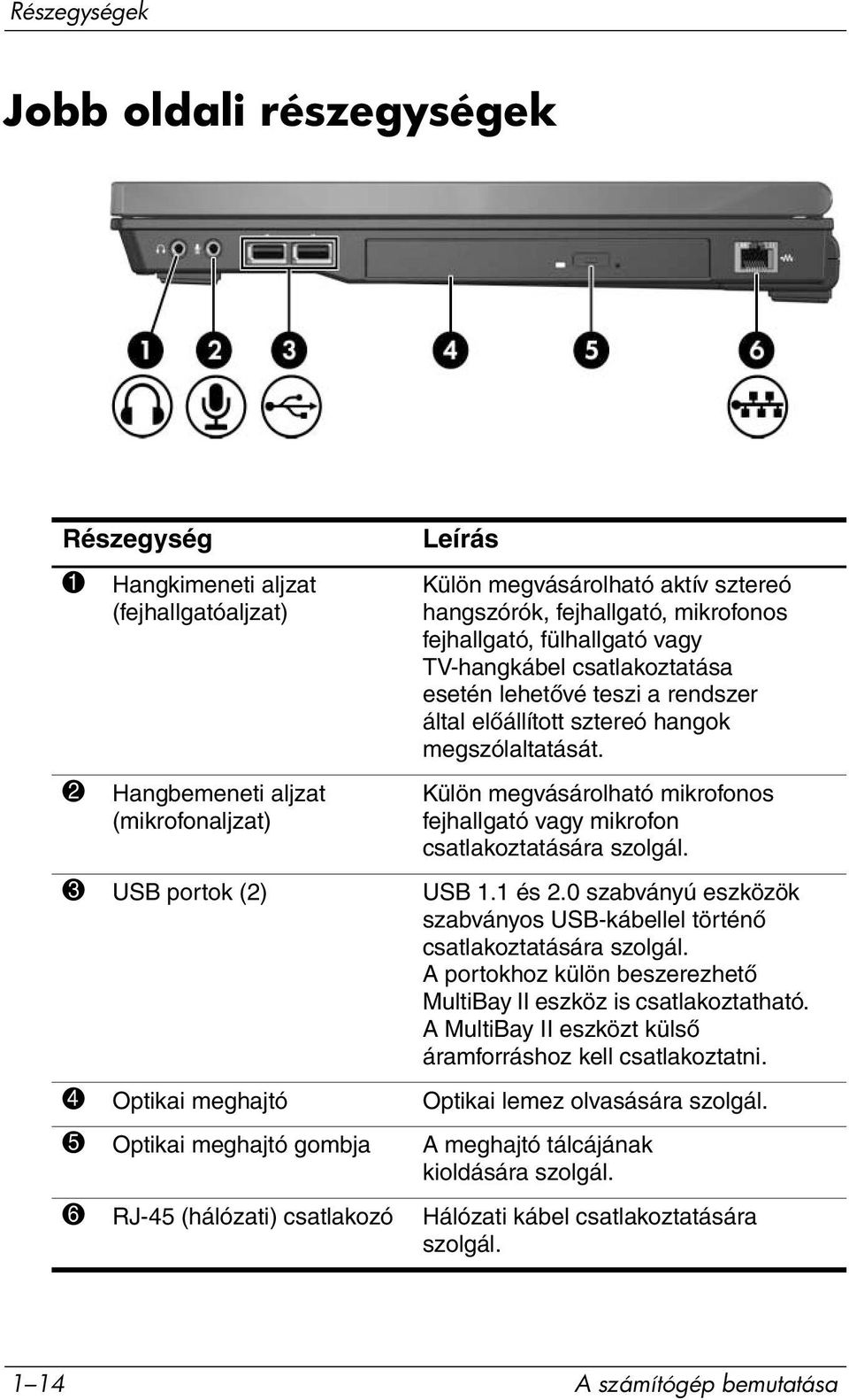 Külön megvásárolható mikrofonos fejhallgató vagy mikrofon csatlakoztatására szolgál. 3 USB portok (2) USB 1.1 és 2.0 szabványú eszközök szabványos USB-kábellel történő csatlakoztatására szolgál.