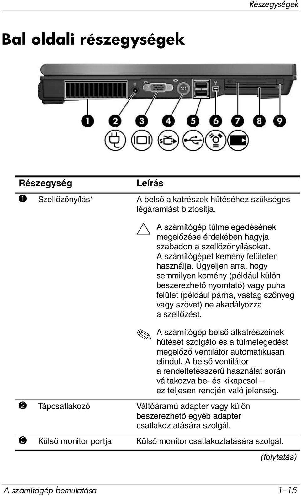 Ügyeljen arra, hogy semmilyen kemény (például külön beszerezhető nyomtató) vagy puha felület (például párna, vastag szőnyeg vagy szövet) ne akadályozza a szellőzést.