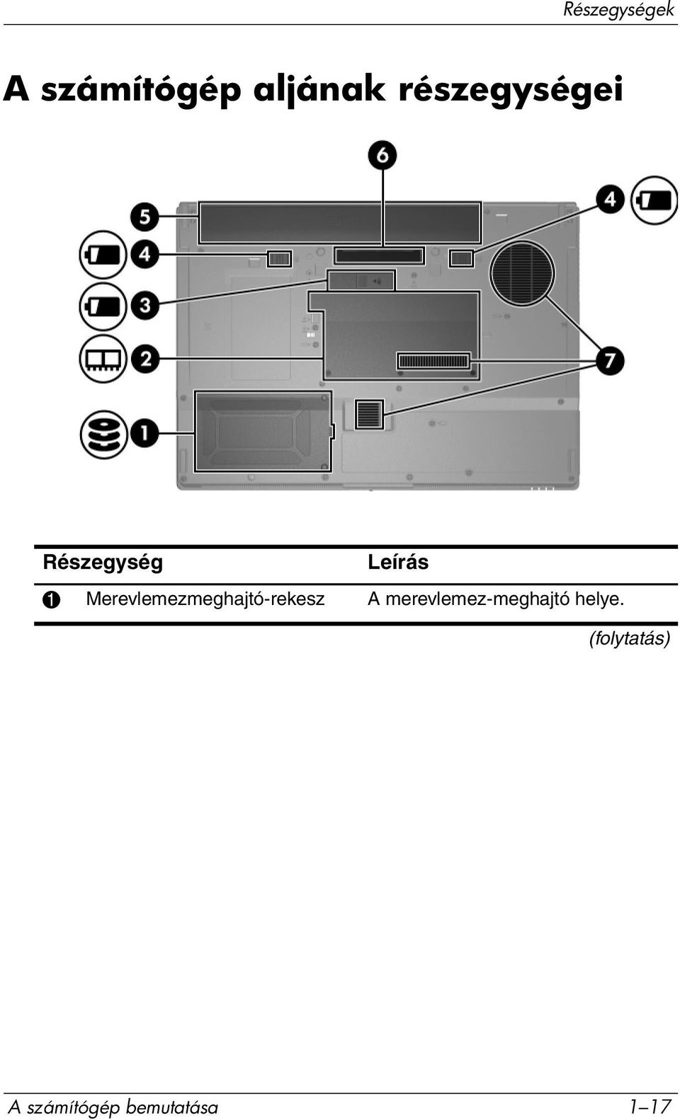 Merevlemezmeghajtó-rekesz A