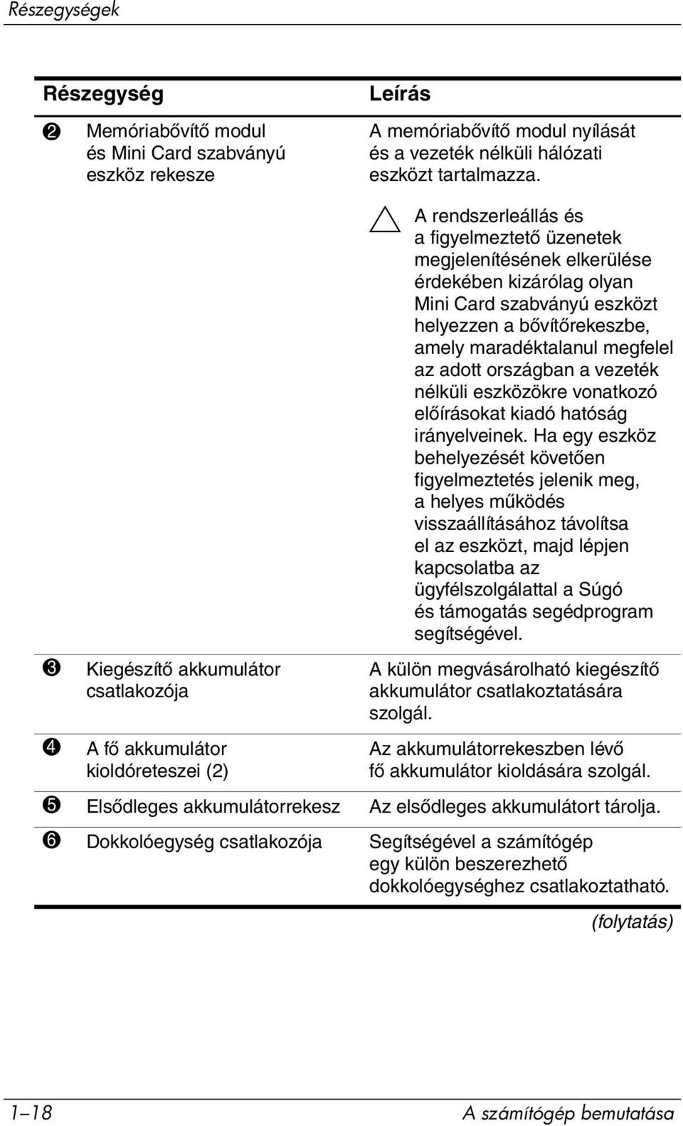 Ä A rendszerleállás és a figyelmeztető üzenetek megjelenítésének elkerülése érdekében kizárólag olyan Mini Card szabványú eszközt helyezzen a bővítőrekeszbe, amely maradéktalanul megfelel az adott