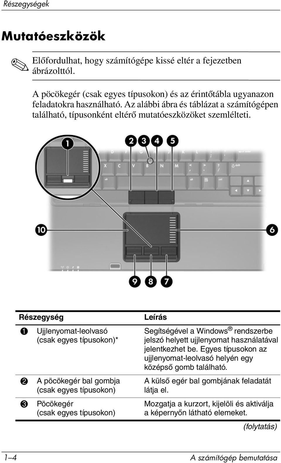 1 Ujjlenyomat-leolvasó (csak egyes típusokon)* 2 A pöcökegér bal gombja (csak egyes típusokon) 3 Pöcökegér (csak egyes típusokon) Segítségével a Windows rendszerbe jelszó helyett