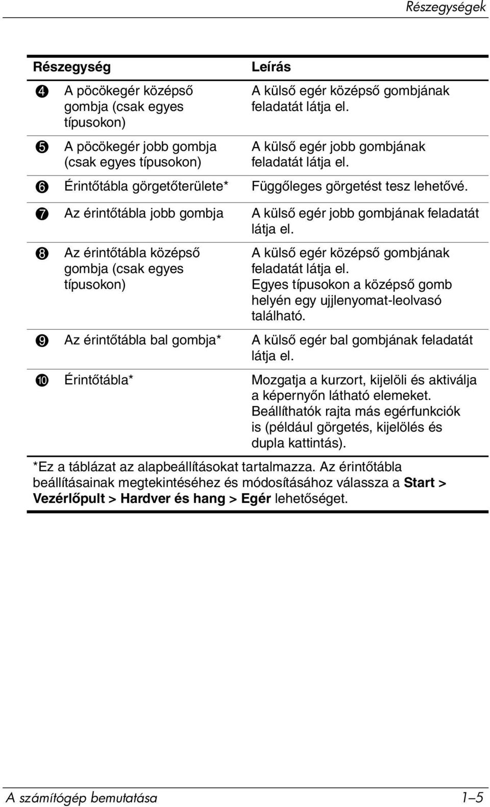 8 Az érintőtábla középső gombja (csak egyes típusokon) A külső egér középső gombjának feladatát látja el. Egyes típusokon a középső gomb helyén egy ujjlenyomat-leolvasó található.