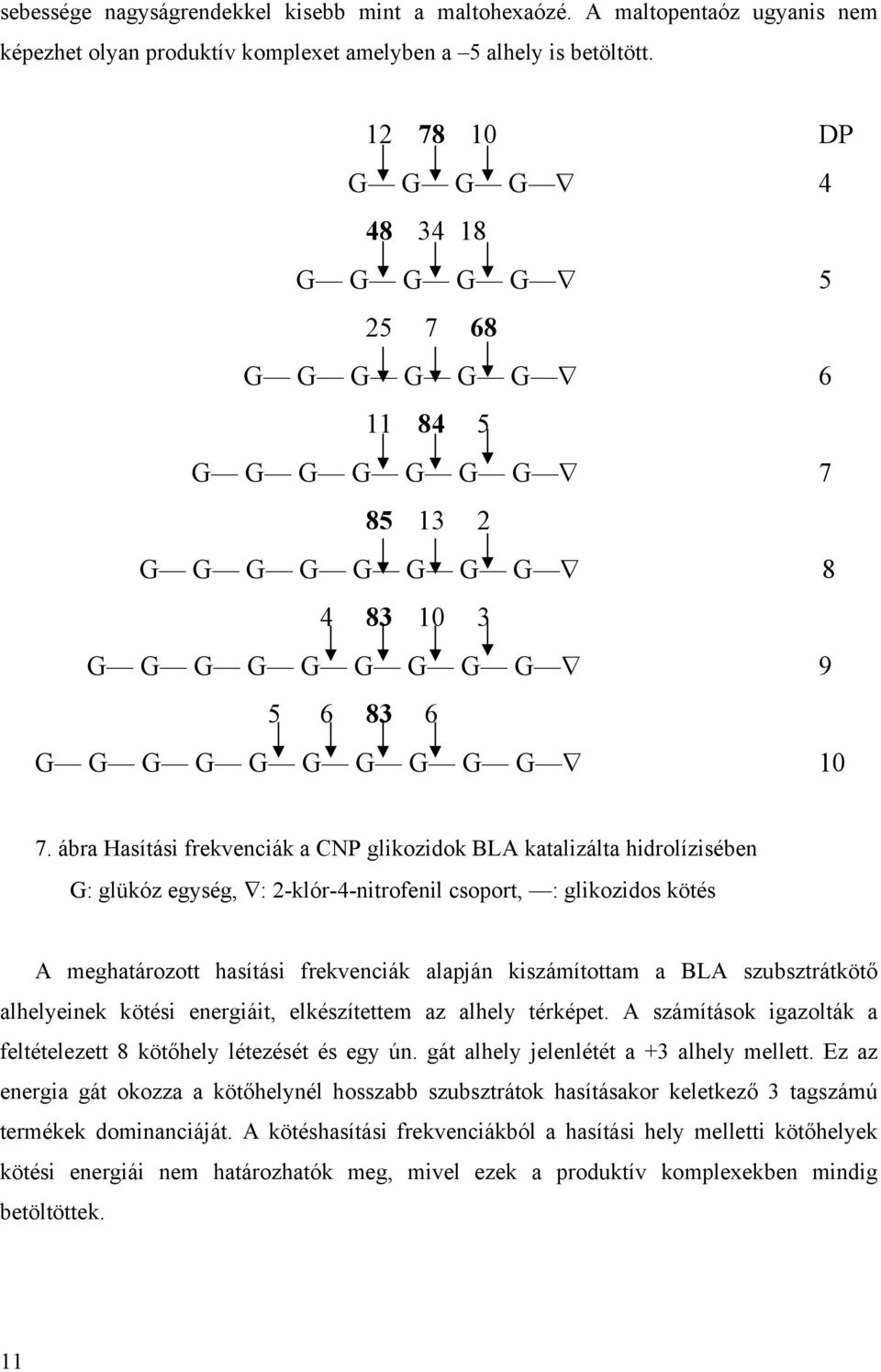 ábra Hasítási frekvenciák a CNP glikozidok BLA katalizálta hidrolízisében G: glükóz egység, : 2-klór-4-nitrofenil csoport, : glikozidos kötés A meghatározott hasítási frekvenciák alapján