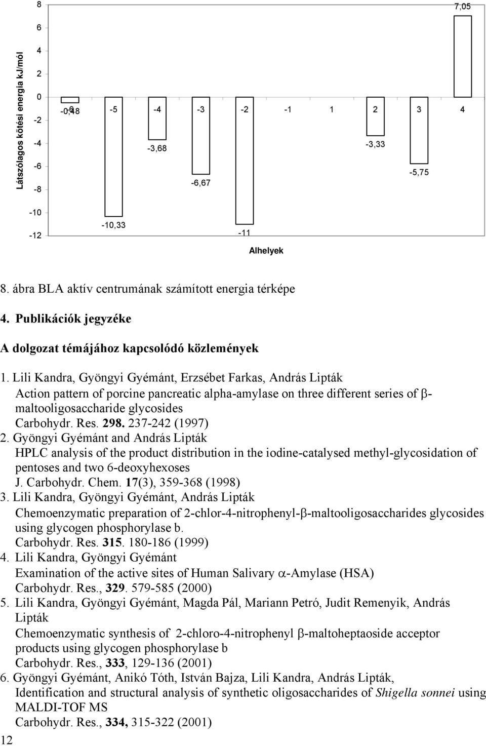 Lili Kandra, Gyöngyi Gyémánt, Erzsébet Farkas, András Lipták Action pattern of porcine pancreatic alpha-amylase on three different series of β- maltooligosaccharide glycosides Carbohydr. Res. 298.