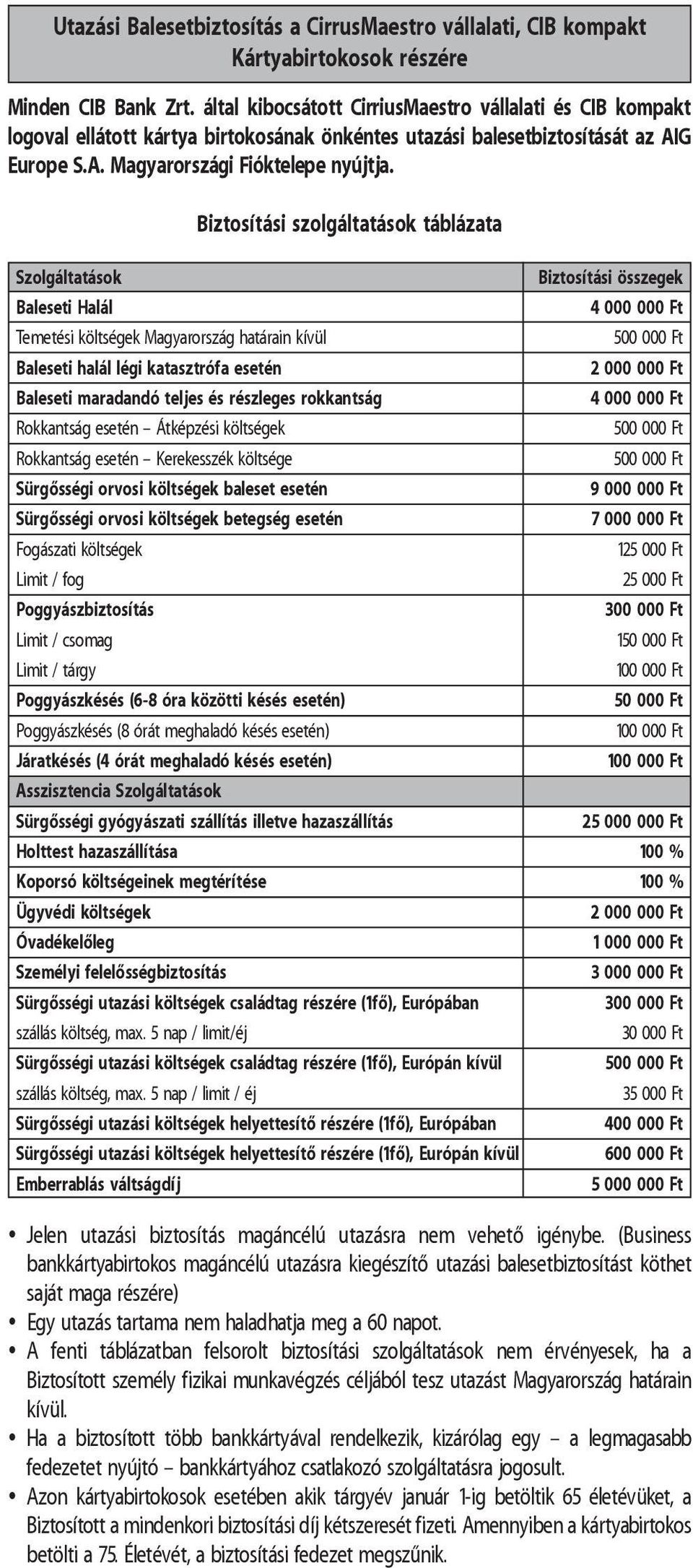 Biztosítási szolgáltatások táblázata Szolgáltatások Biztosítási összegek Baleseti Halál 4 000 000 Ft Temetési költségek Magyarország határain kívül Baleseti halál légi katasztrófa esetén 2 000 000 Ft
