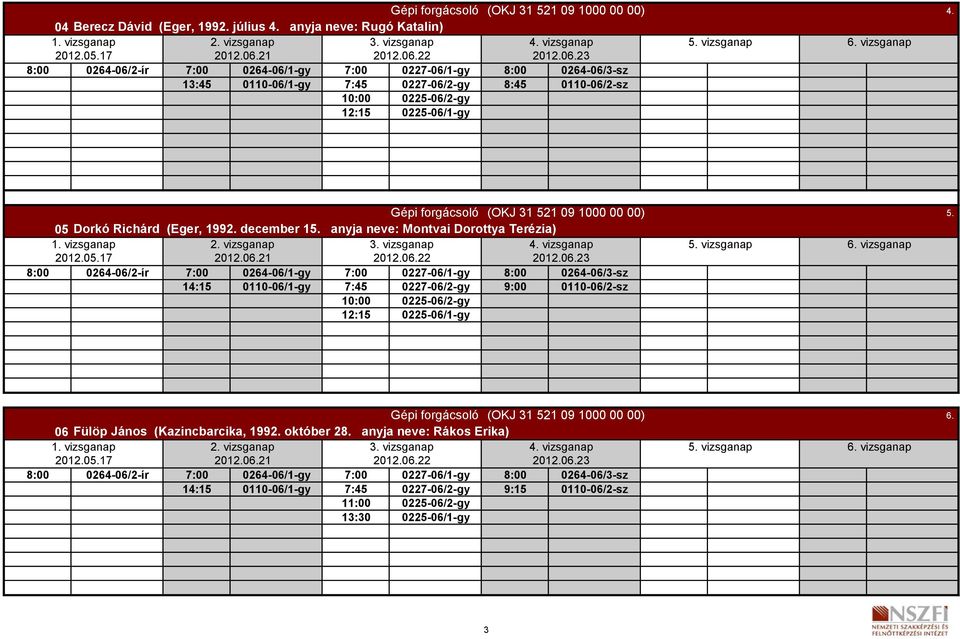 21 2012.06.22 2012.06.23 8:00 0264-06/2-ír 7:00 0264-06/1-gy 7:00 0227-06/1-gy 8:00 0264-06/3-sz 14:15 0110-06/1-gy 7:45 0227-06/2-gy 9:00 0110-06/2-sz 6. vizsganap 5.