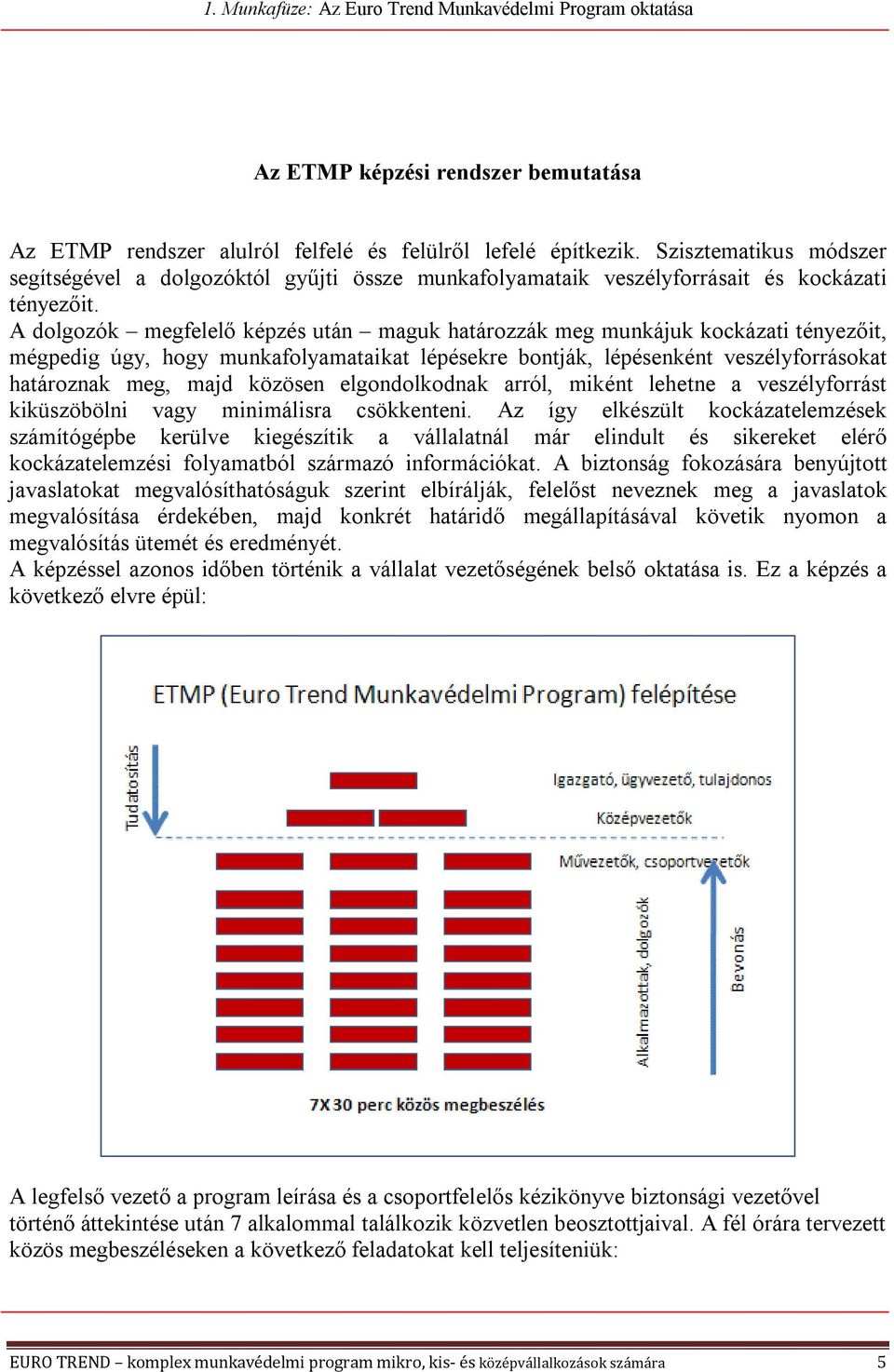 A dolgozók megfelelő képzés után maguk határozzák meg munkájuk kockázati tényezőit, mégpedig úgy, hogy munkafolyamataikat lépésekre bontják, lépésenként veszélyforrásokat határoznak meg, majd közösen