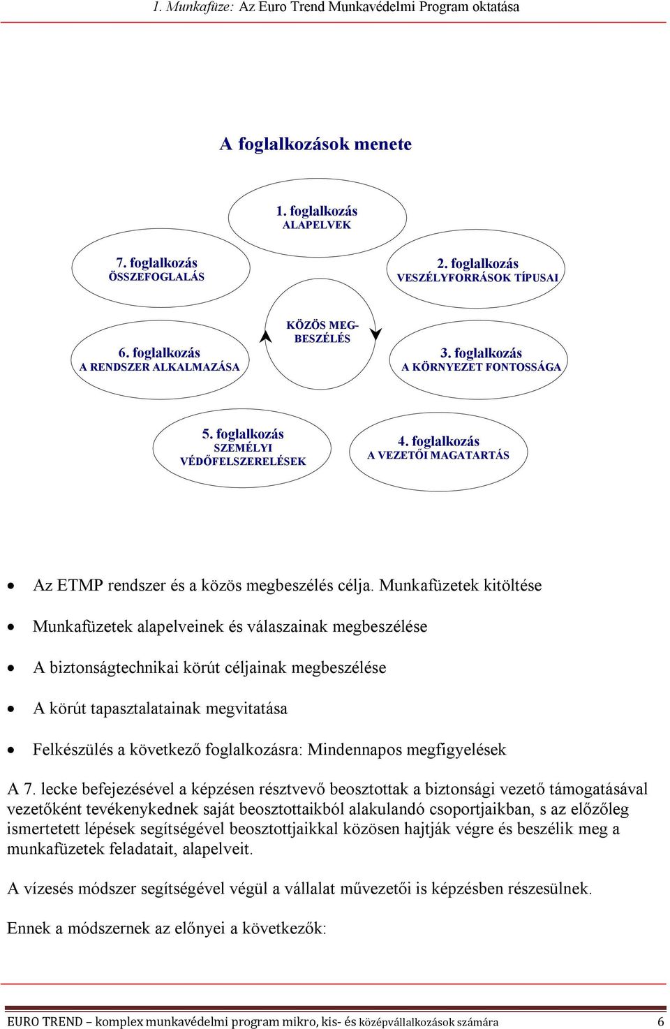 Munkafüzetek kitöltése Munkafüzetek alapelveinek és válaszainak megbeszélése A biztonságtechnikai körút céljainak megbeszélése A körút tapasztalatainak megvitatása Felkészülés a következő