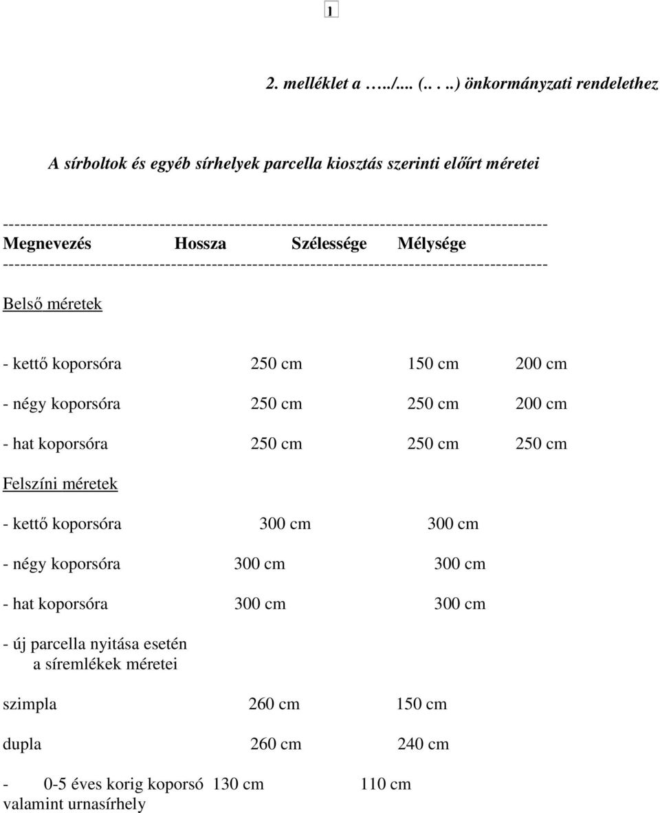 ---------------------------------------------------------------------------------------------- Megnevezés Hossza Szélessége Mélysége