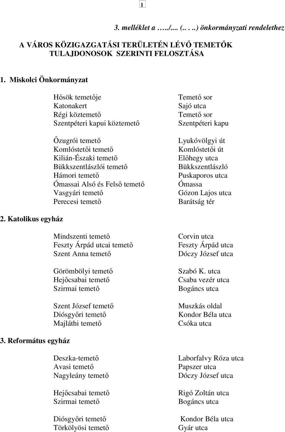 Felsı temetı Vasgyári temetı Perecesi temetı Temetı sor Sajó utca Temetı sor Szentpéteri kapu Lyukóvölgyi út Komlóstetıi út Elıhegy utca Bükkszentlászló Puskaporos utca Ómassa Gózon Lajos utca