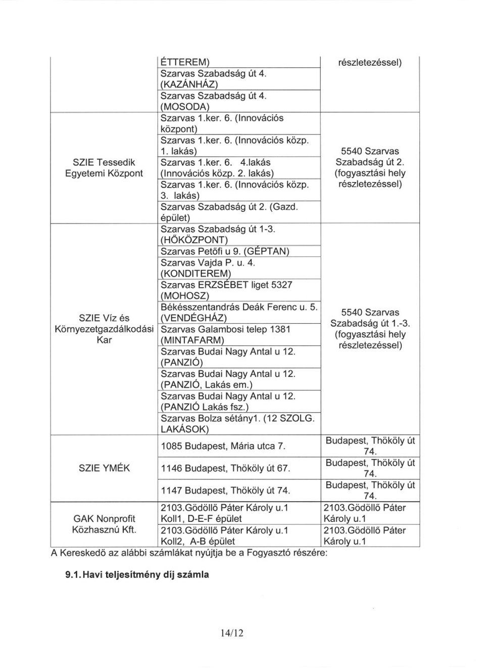 épület) Szarvas Szabadság út 1-3. (HÖKÖZPONT> Szarvas Petöfi u 9. (GEPTAN) Szarvas Vajda P. u. 4. (KONDITEREM) Szarvas ERZSEBET liget 5327 (MOHOSZ) Békésszentandrás Deák Ferenc u. 5. 5540 Szarvas SZIE Víz és (VENDÉGHÁZ) Szabadság út 1.