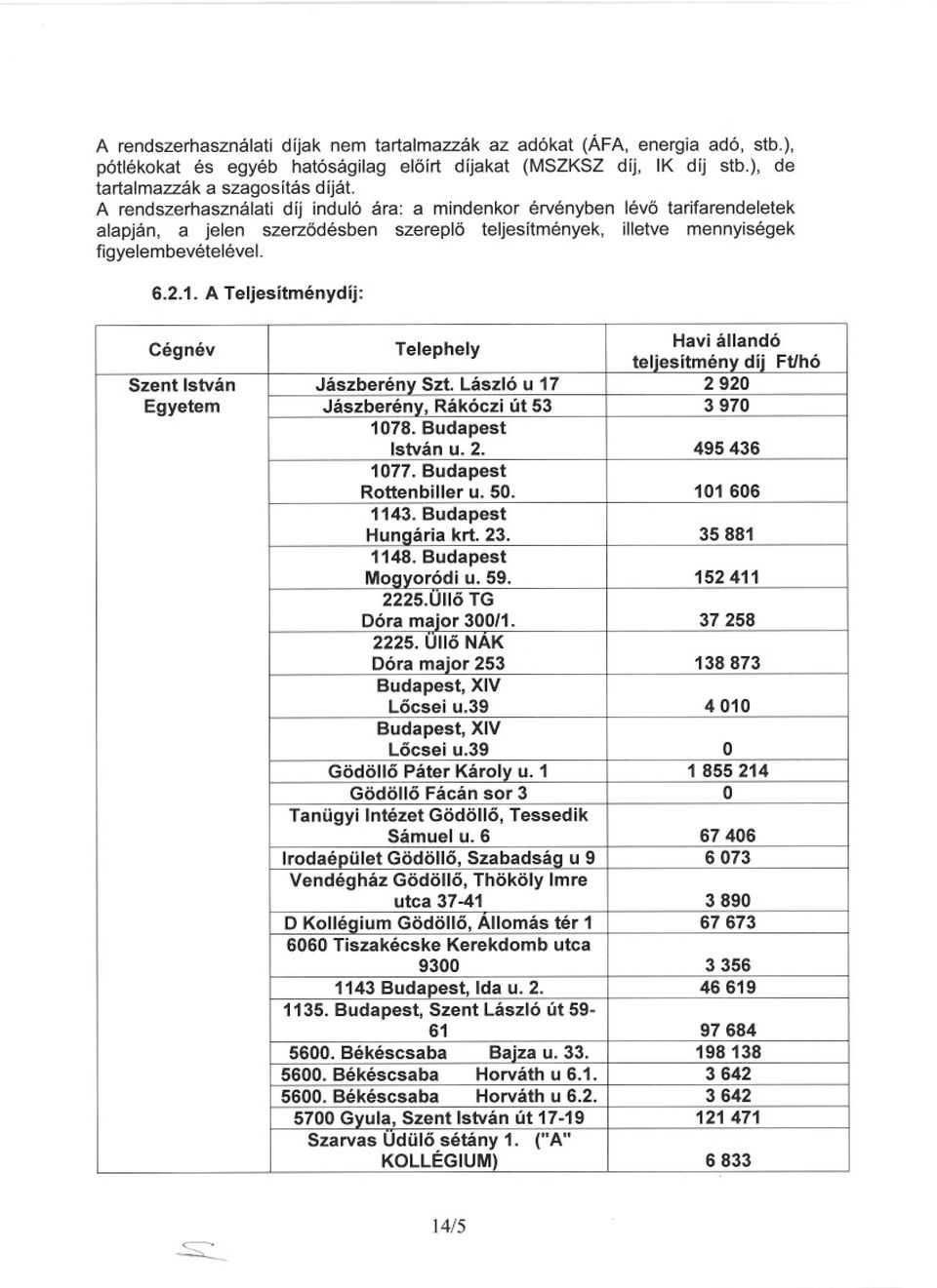 A Teljesítménydíj: Cégnév Telephely Hayiállandó teliesítmény díi Ftlhó Szent István Jászberény Szt. László u 17 2920 Egyetem Jászberény, Rákóczi út 53 3970 1078. Budapest Istvánu. 2. 495 436 1077.