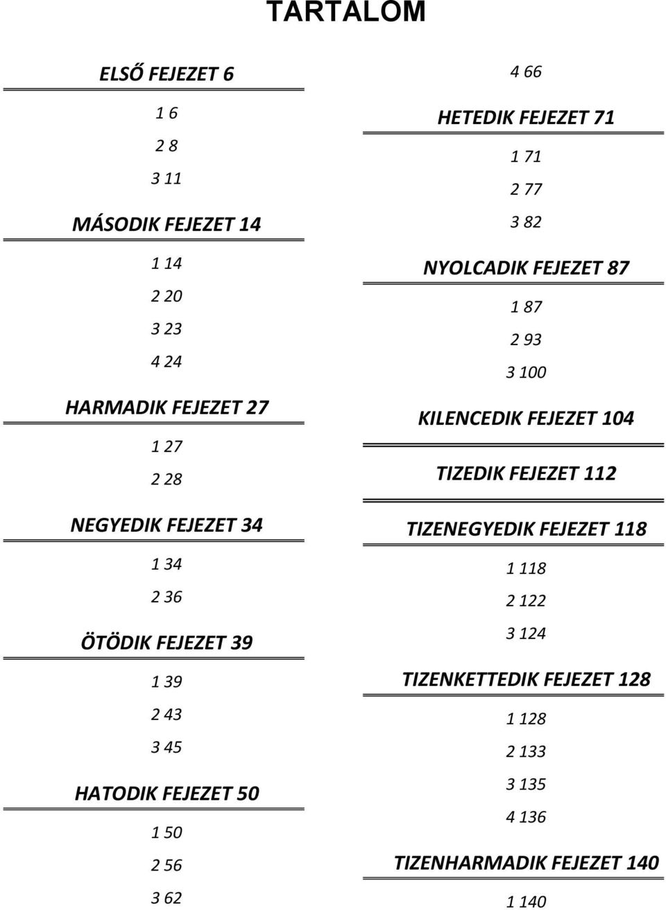 FEJEZET 71 1 71 2 77 3 82 NYOLCADIK FEJEZET 87 1 87 2 93 3 100 KILENCEDIK FEJEZET 104 TIZEDIK FEJEZET 112