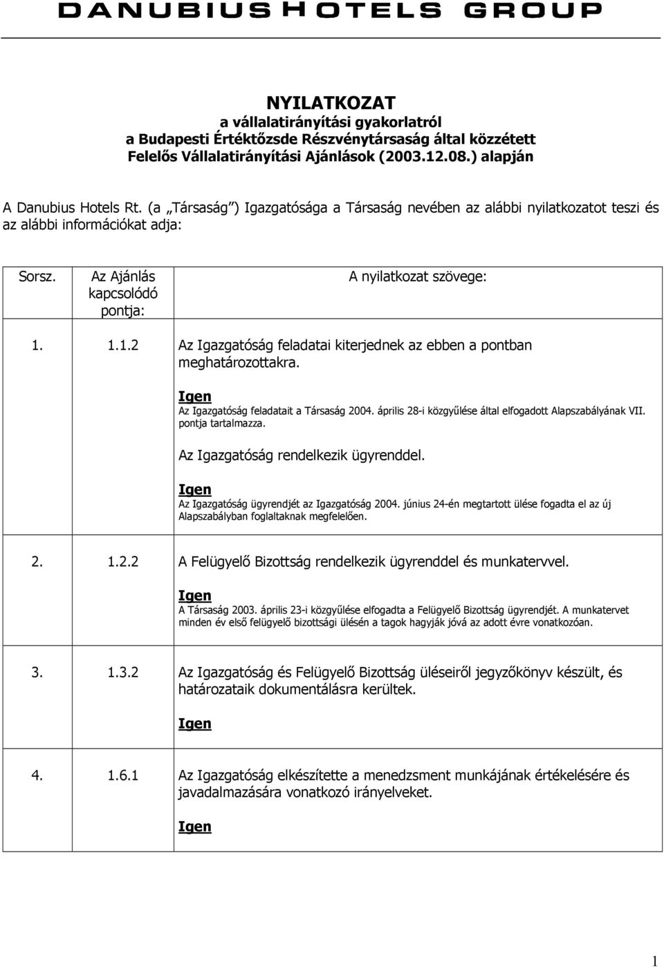 Az Igazgatóság feladatait a Társaság 2004. április 28-i közgyűlése által elfogadott Alapszabályának VII. pontja tartalmazza. Az Igazgatóság rendelkezik ügyrenddel.