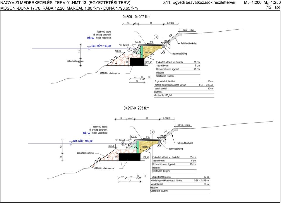 lap) 0+5-0+297 fkm változó 3,5 2,29-2,32 1,9 vtg. betonból, -1: Vb.