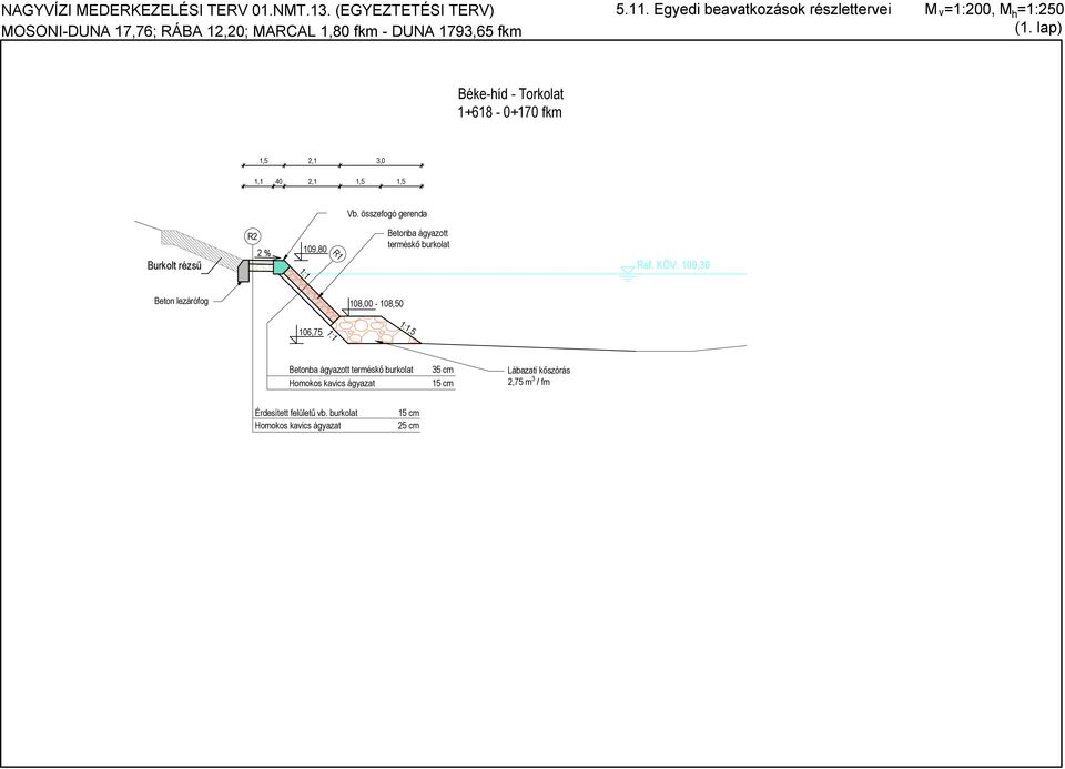 lap) Béke-híd - Torkolat 1+618-0+170 fkm 2,1 3,0 1,1 2,1 Vb.